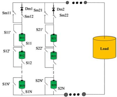 A DOD-SOH balancing control method for dynamic reconfigurable battery systems based on DQN algorithm